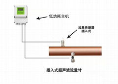 大連海峰電池供電插入式超聲波流量計