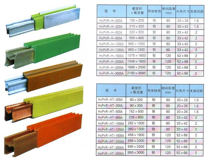 HXPnR-H-150/200單級組合式滑觸線 5
