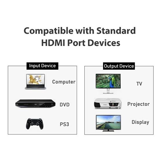 HDMI Transmission Cable 1.4 Version 4