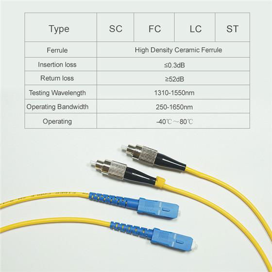 SC-FC 2 Core Single Mode Fiber Optic Patch Cable 5