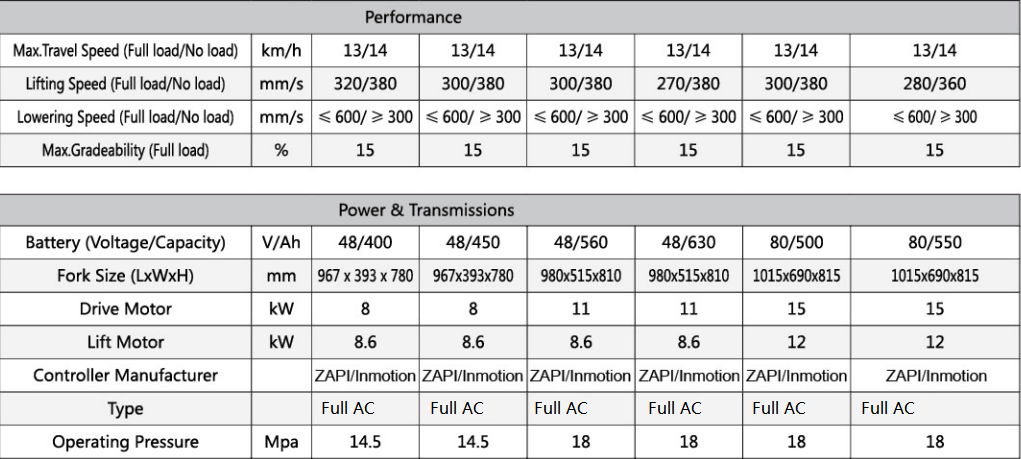 Electric counterbalanced forklift capacity 1.5ton to 3.5ton 5