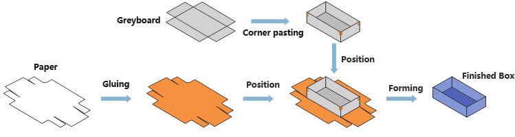 Modular rigid box making machine  3