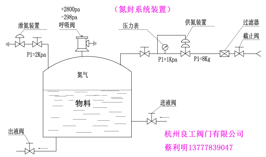 ZZDQ氮封装置氮封阀 4