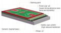 Multi Purposed Outdoor Sports Court Flooring Surface Full System With Long Life