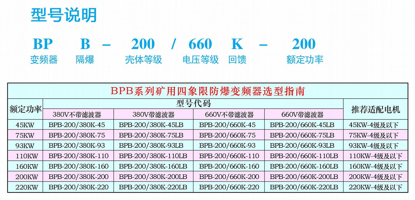 BPB-200/660K矿用四象限防爆变频器 3