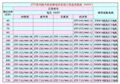 ZTP系列提升机变频电控器 2