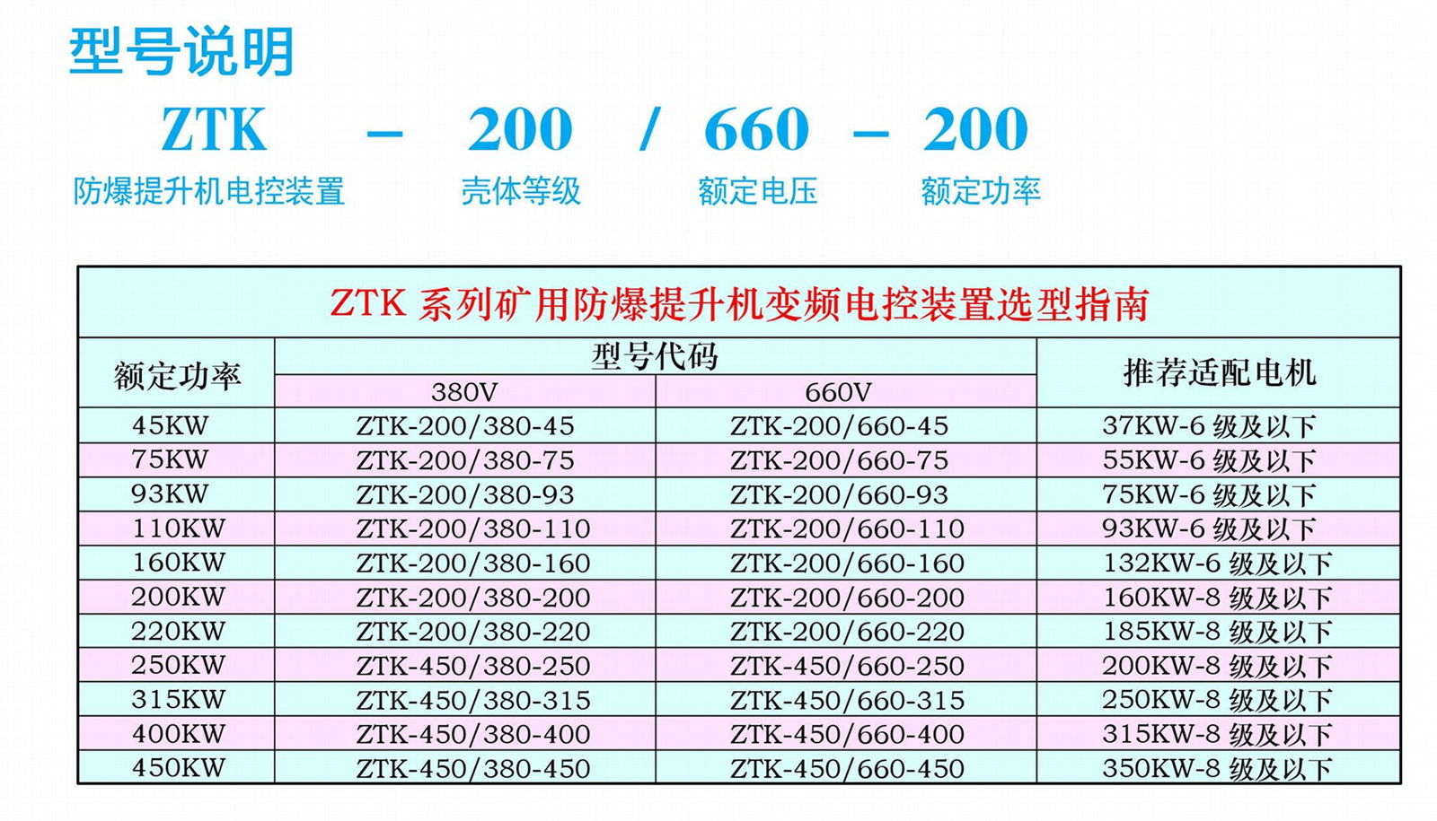 風機水泵類變頻控制系統 2