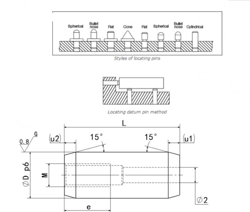 Non Standard Precision Locating Pins CNC Lathe Turning Type For Mould