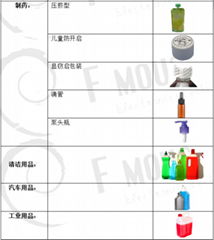 美国Vibrac全自动瓶盖扭力仪扭矩仪