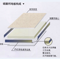 立品 硫酸鈣防靜電地板 5