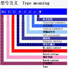 DOJ180，DOJ80電磁直