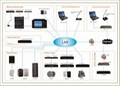 RH-AUDIO IP Based PA System 1