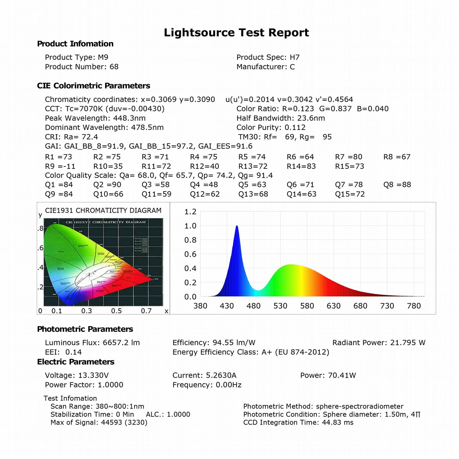 Super High Power 140W 7000LM M7S CANBUS EMC H4H7H8 Auto Car Part Headlight Bulb 5