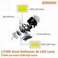 High Bright CANBUS T30S All IN ONE LED Projector Lens Auto Car Headlight Bulb 4