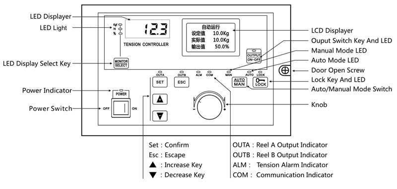 Automatic Tension Controller 3