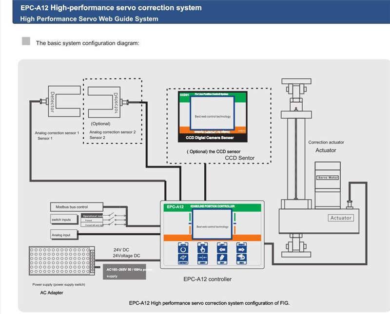 Line Guide Controller 3