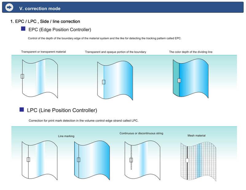 Line Guide Controller 4