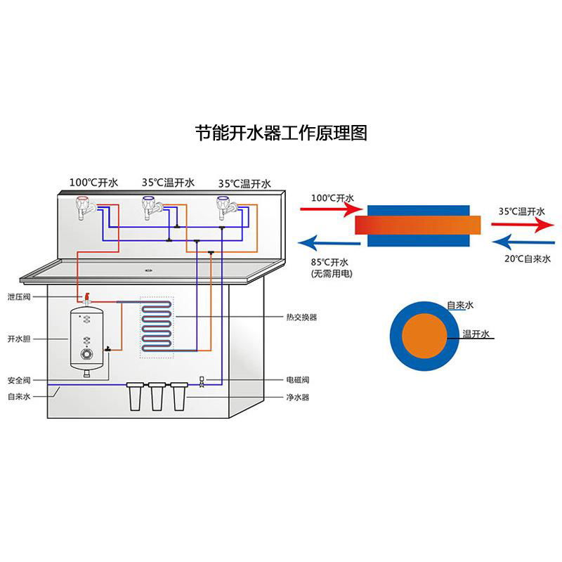 天津企業節能開水器 BSY-6QH沸騰開水器  5