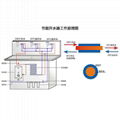 天津企業節能開水器 BSY-6QH沸騰開水器  5