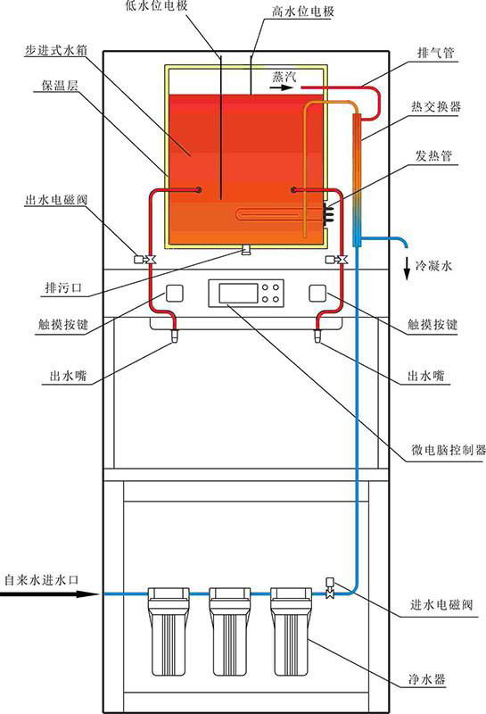 滨生源净水器天津商用净水机BSY-30BK 智能触控直饮机 2