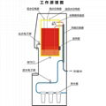 天津商用开水器 BSY-60BK企业开水器 工厂节能开水器步进式开水器 4