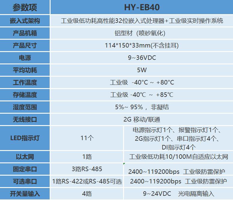 HY-EB40數據採集網關 5