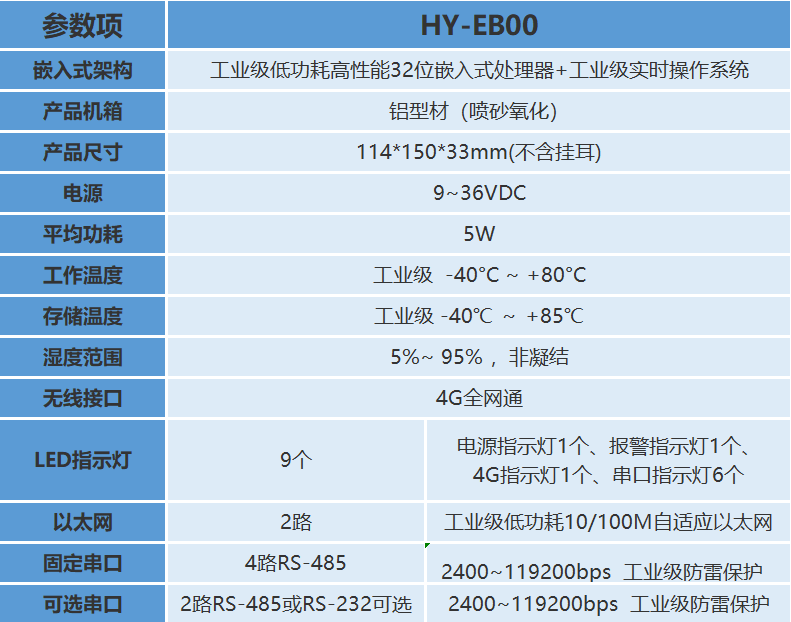 HY-EB00工业数据采集终端 2