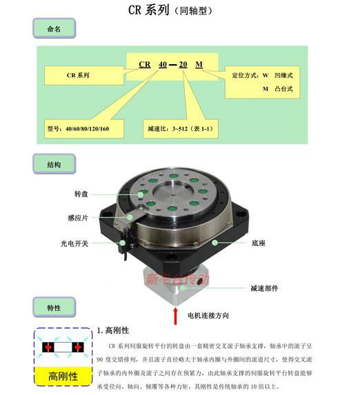 伺服法蘭行星齒輪專用減速機CR120-3W