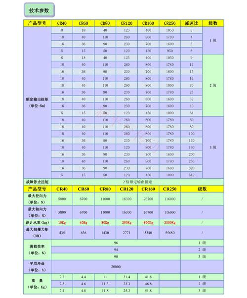 伺服法兰行星齿轮专用减速机CR120-3W 2