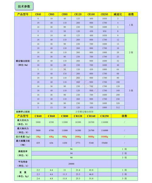 伺服法蘭行星齒輪專用減速機CR120-3W 2