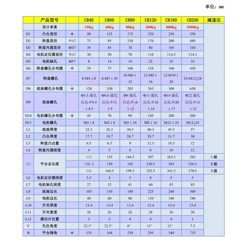 伺服法兰行星齿轮专用减速机CR120-3W 5