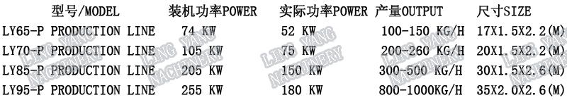 LY95-P大型濕法狗糧生產線狗糧設備 4