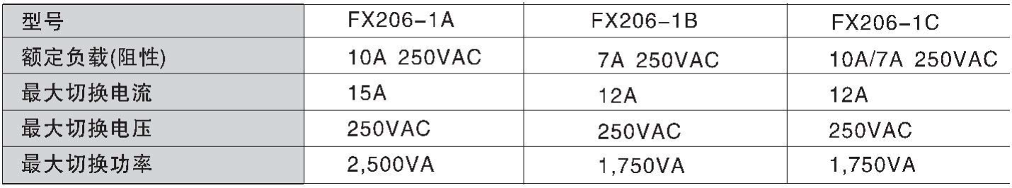 东莞继电器JQC-3FF继电器 4