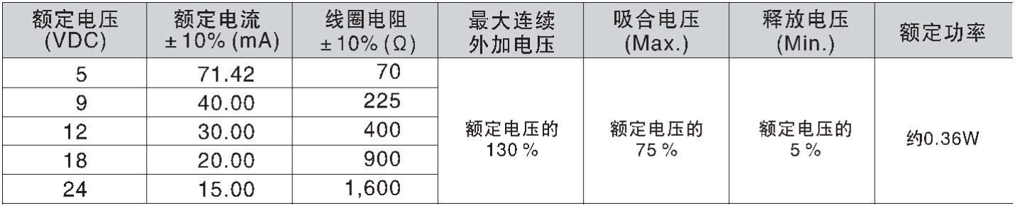 方雄继电器 3