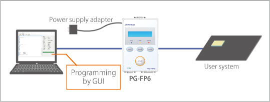  PG-FP5 & PG-FP6 編程器