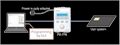 Original Renesas PG-FP5 & PG-FP6 COMPARING : erasing, programming, verifying pro