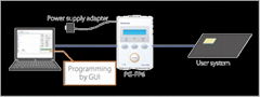 Original Renesas PG-FP5 & PG-FP6 COMPARING : erasing, programming, verifying pro