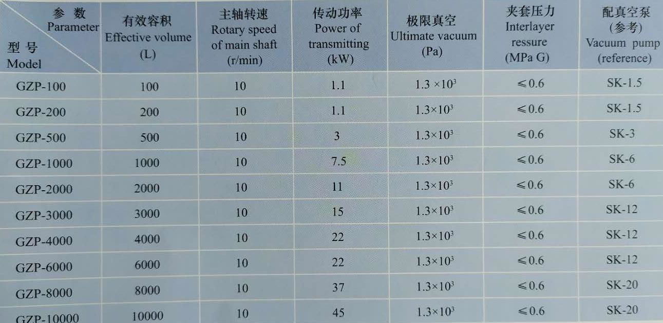 厂家直销GZP耙式真空干燥机 4