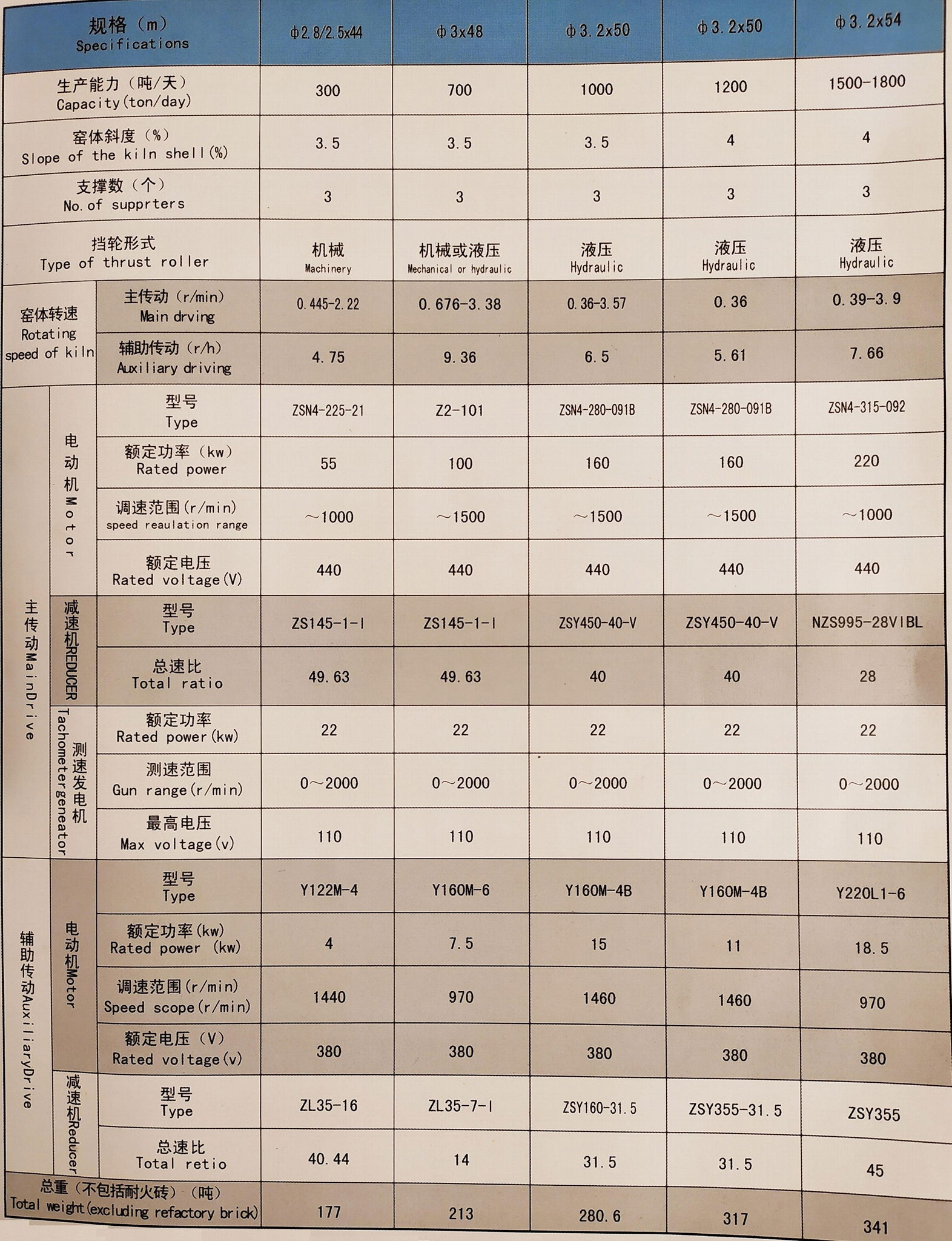 Manufacturers direct sales active lime kiln 2