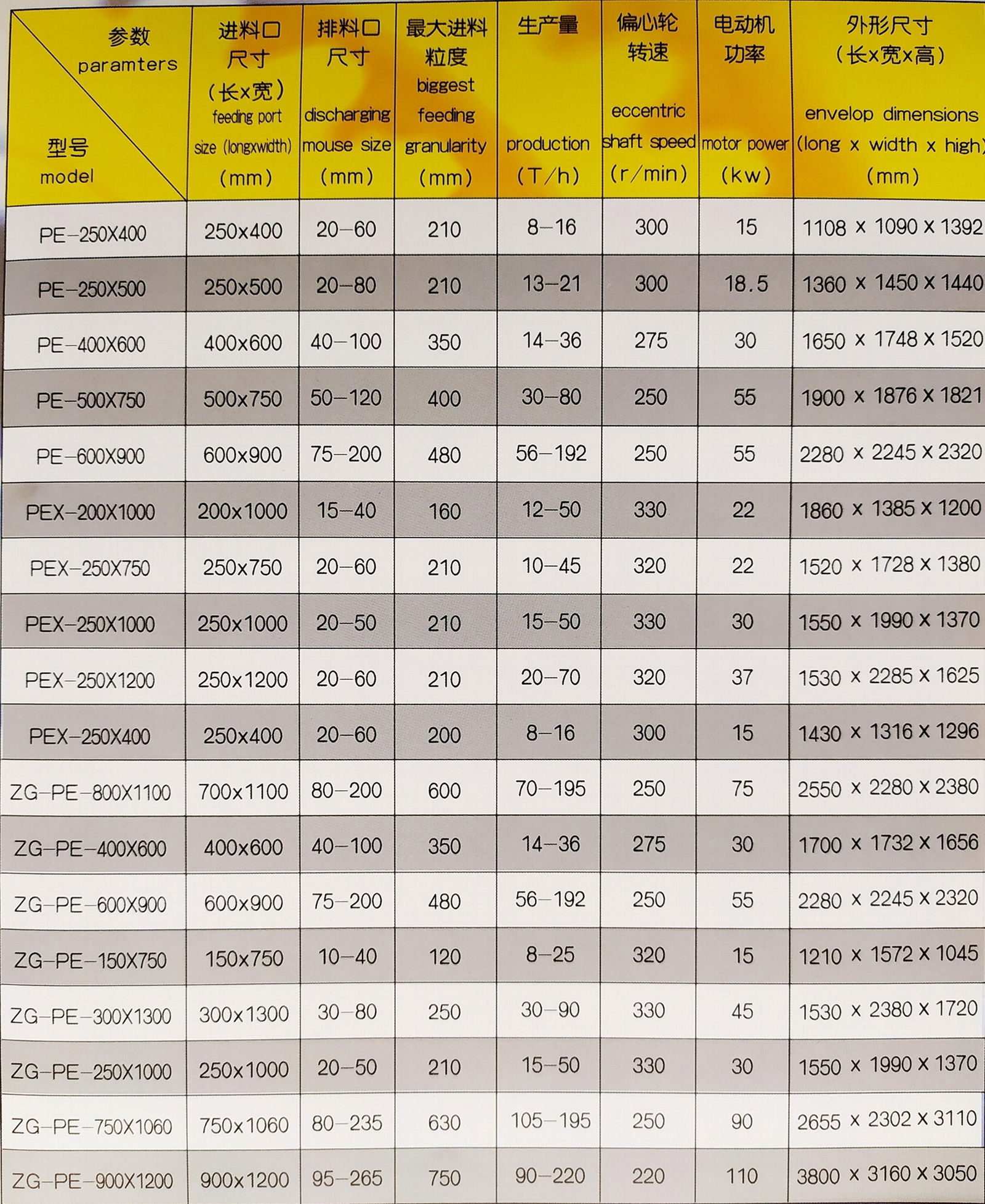 【manufacturers sell】ZG-PE Jaw crusher 2