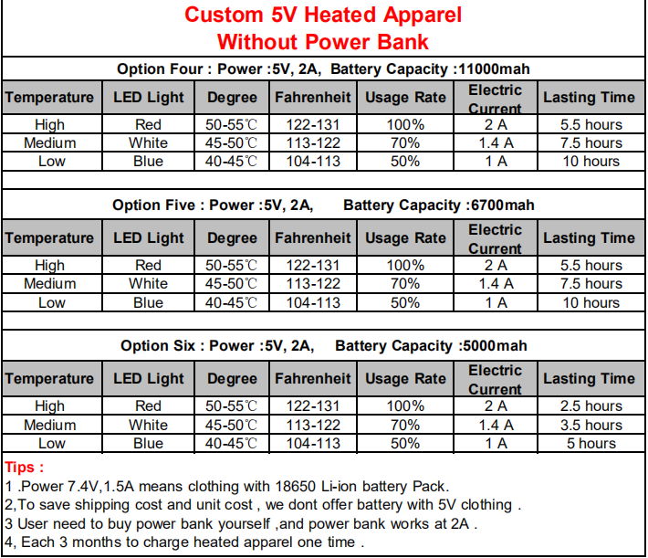 Ailixin Electric Rechargeable Battery Heated Jacket ,heated camo jacket 2