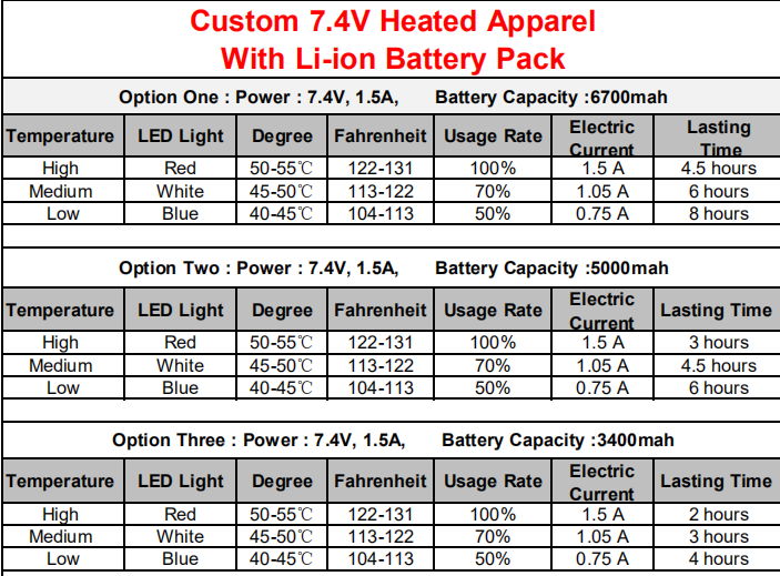 Ailixin Electric Rechargeable Battery Heated Jacket ,heated camo jacket 3