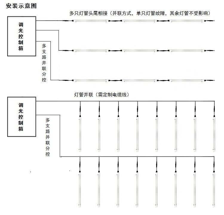 家禽养殖灯可调光LED灯管 4