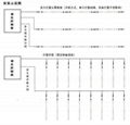 家禽養殖燈可調光LED燈管 4