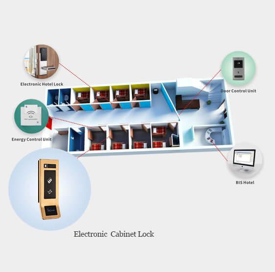 RFID Cabinet Lock 3