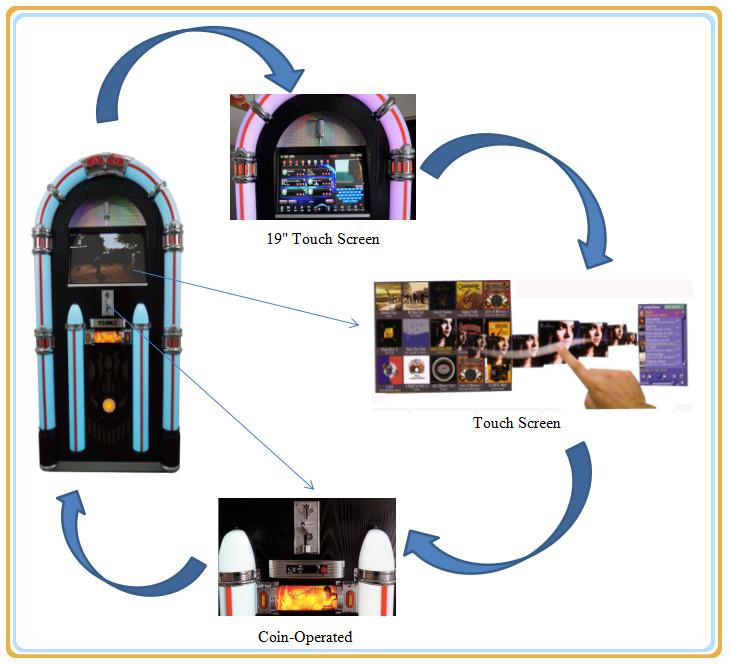 19inch Coin Operated Touch Screen Jukebox Player