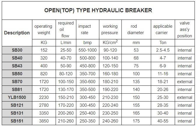 Hydraulic rock Breaker Hammer for all brands backhoe loader breaker 4