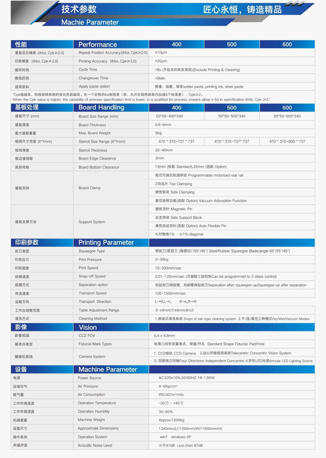 环城CC全自动锡膏印刷机 4