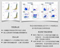 DA-CELL微滴陣列細胞樣品處理系統 3