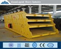 YK Circular Vibrating Screen Popular for